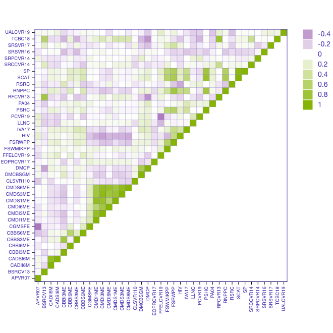 Exploratory Data Analysis